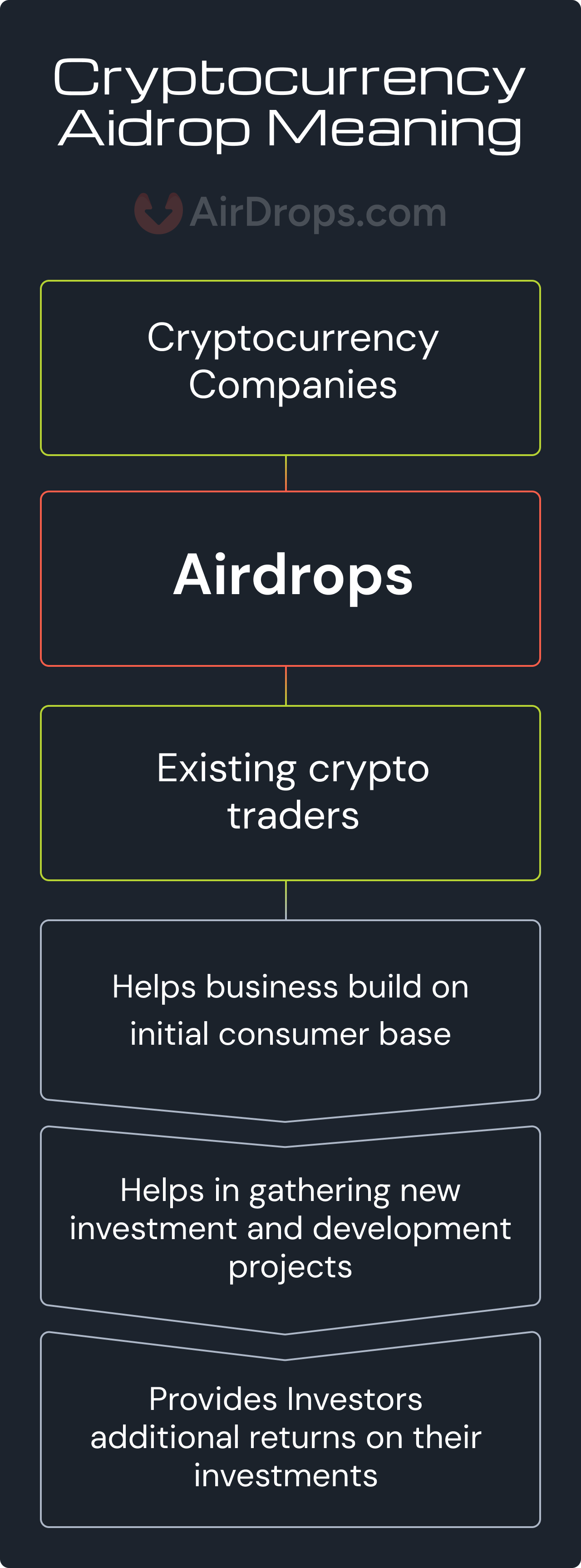 What Is an Airdrop and How Can You Benefit From It!