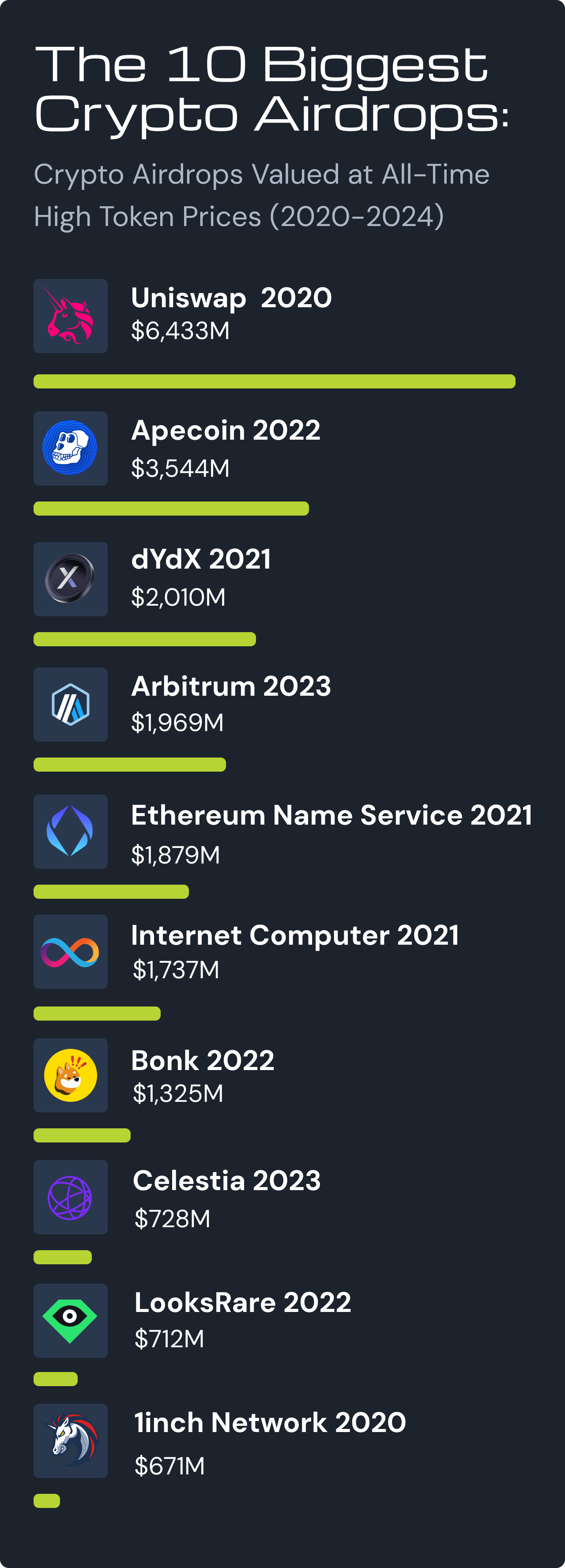 What Is an Airdrop and How Can You Benefit From It!