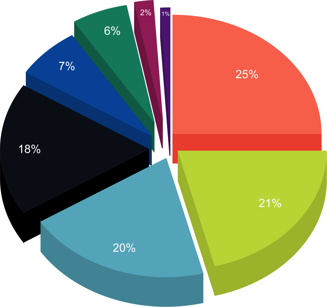 Bluwhale tokenomics chart