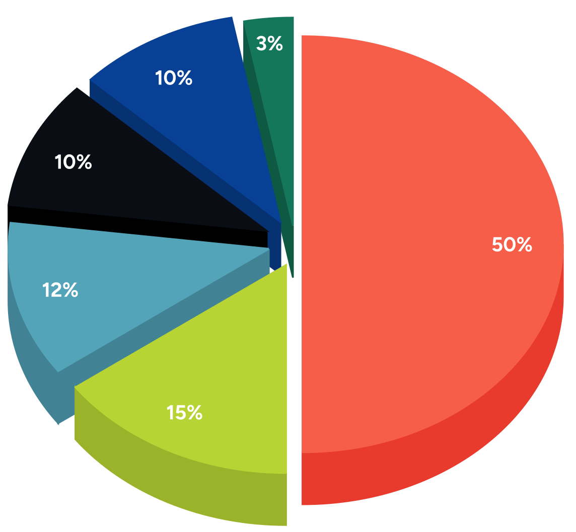 Boop.fun tokenomics chart