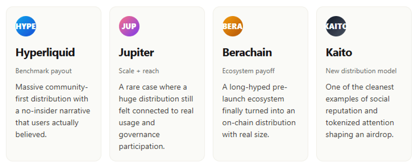 Best Crypto Airdrops of 2025: Which Ones Actually Paid Out - and Why Article Image