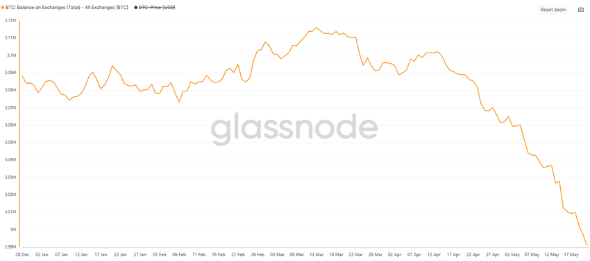 Bitcoin Blasts Past $112K to Set New All-Time High Article Image