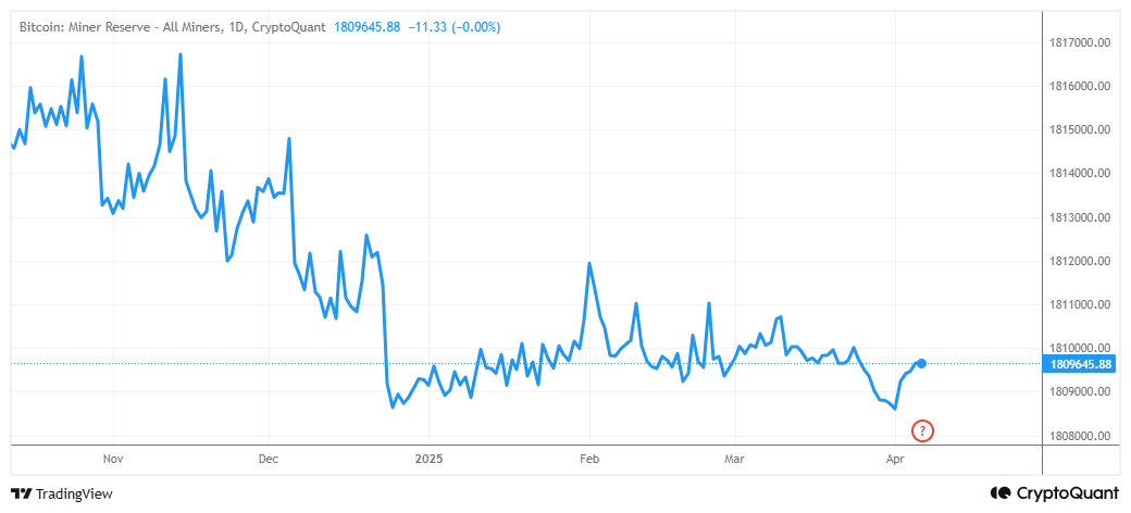 Bitcoin Mining Difficulty Hits New Record, Network Stays Resilient Article Image