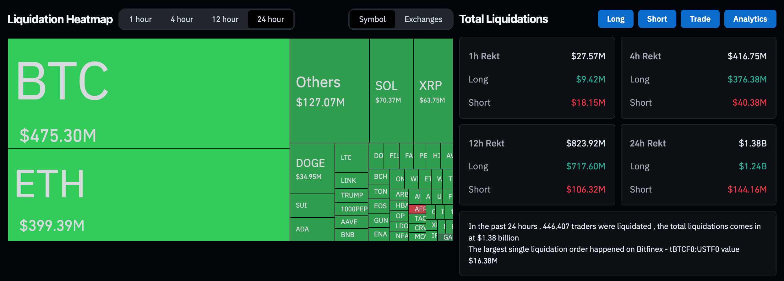 Bitcoin Slides Below $78K as Tariff Shock Sends Markets Reeling Article Image