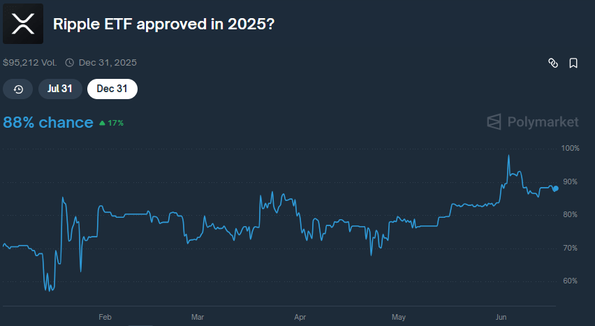 Canada Beats the U.S. to Launch First-Ever XRP ETF Article Image