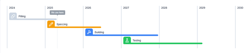 Ethereum Reveals 10-Year 'Lean Plan' to Boost Speed and Quantum Security Article Image