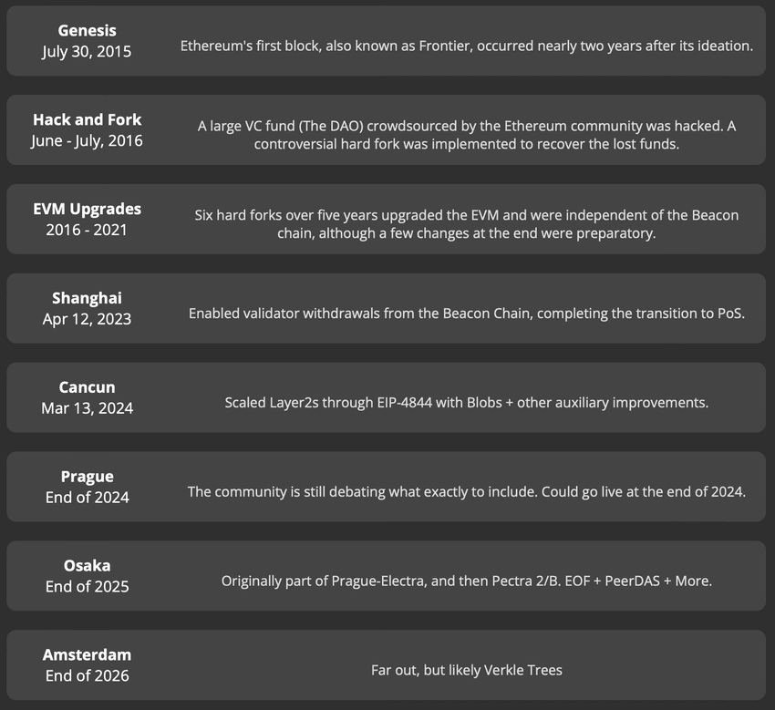 Ethereum’s Fusaka Upgrade Activates on Sepolia Article Image