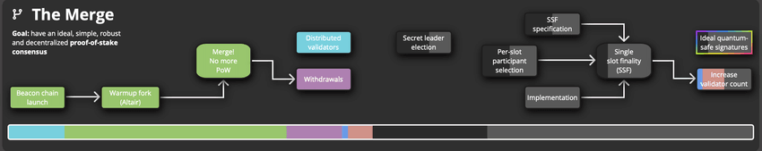 Ethereum’s Fusaka Upgrade Activates on Sepolia Article Image