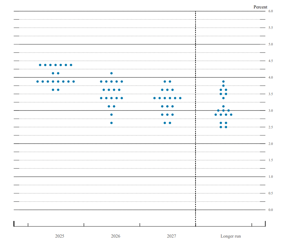 Fed Holds Rates Steady Article Image