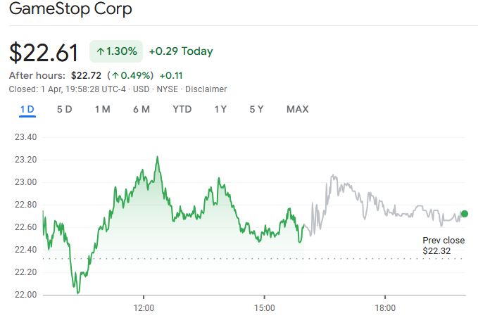 GameStop Raises $1.5B to Buy Bitcoin via Convertible Notes Article Image