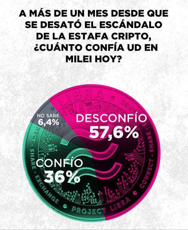 Milei Cleared of LIBRA Scandal by Corruption Watchdog Article Image