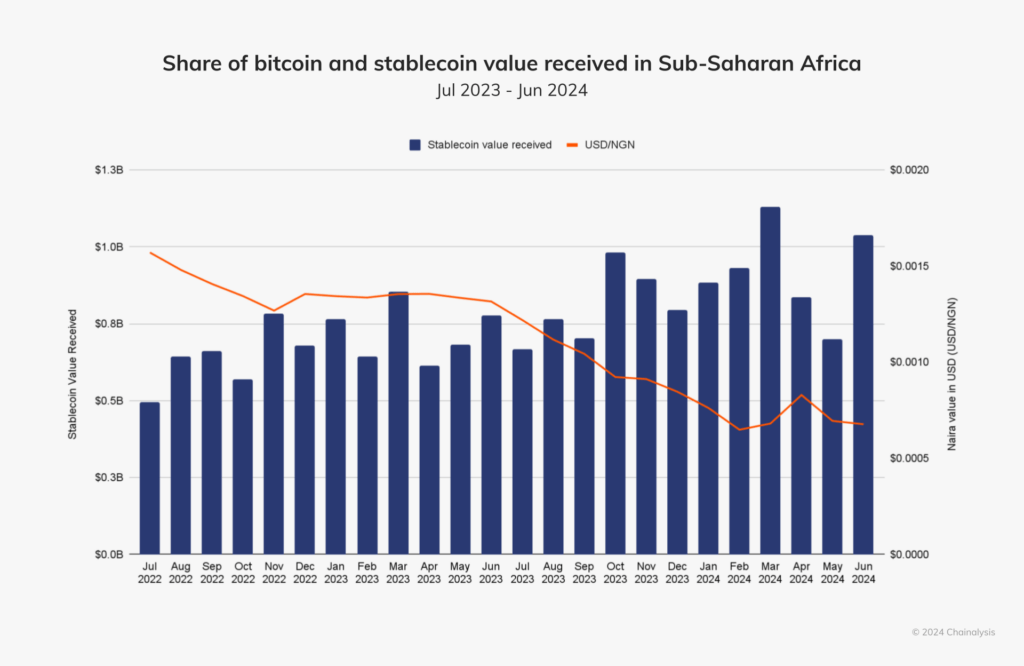Visa Teams Up with Yellow Card to Launch Stablecoin Payments in Africa Article Image