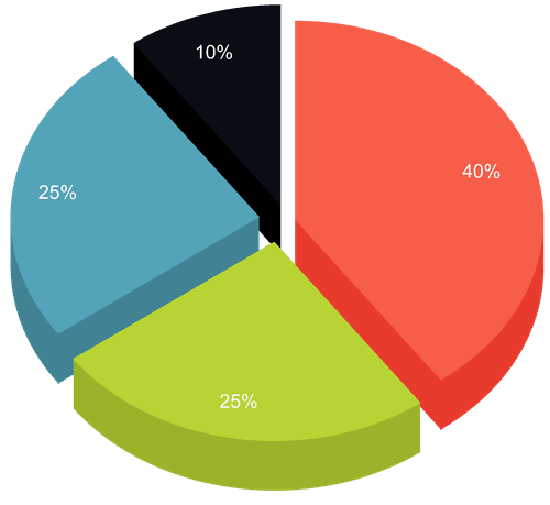 Plasma tokenomics chart