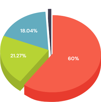 Unichain tokenomics chart